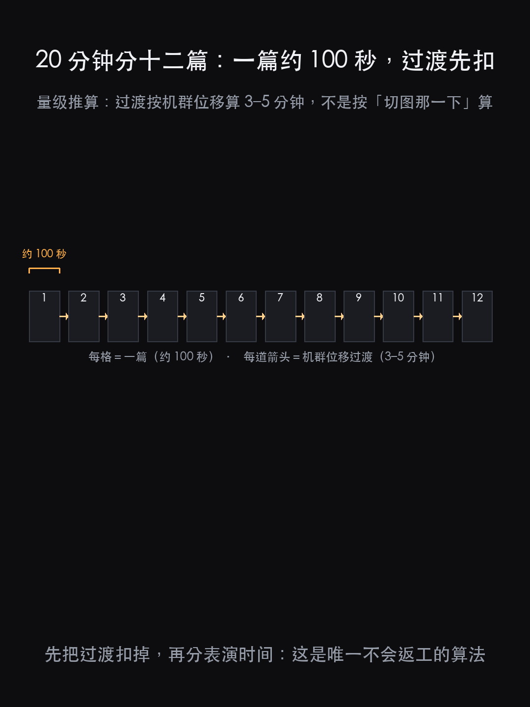 长江三峡国际旅游节:5000 架无人机那晚,三套光为什么先别急着(图6)