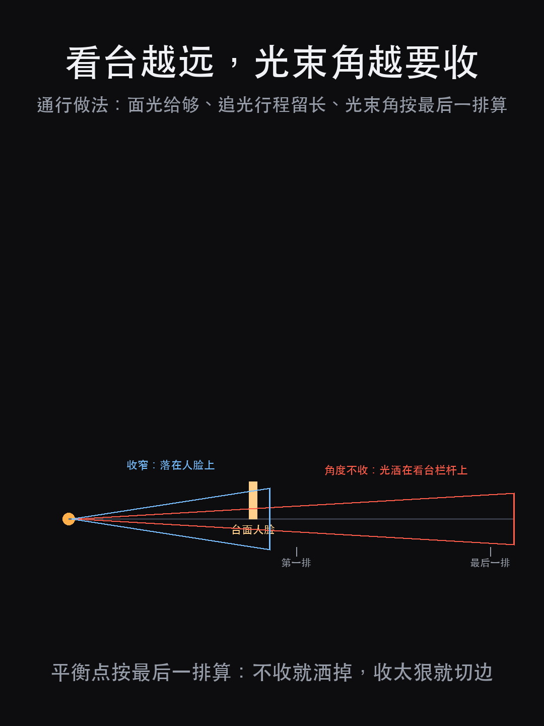 长江三峡国际旅游节:5000 架无人机那晚,三套光为什么先别急着(图8)