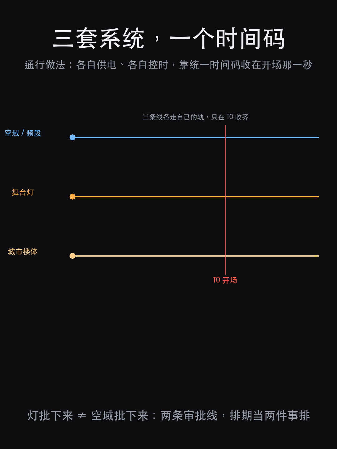 长江三峡国际旅游节:5000 架无人机那晚,三套光为什么先别急着(图9)