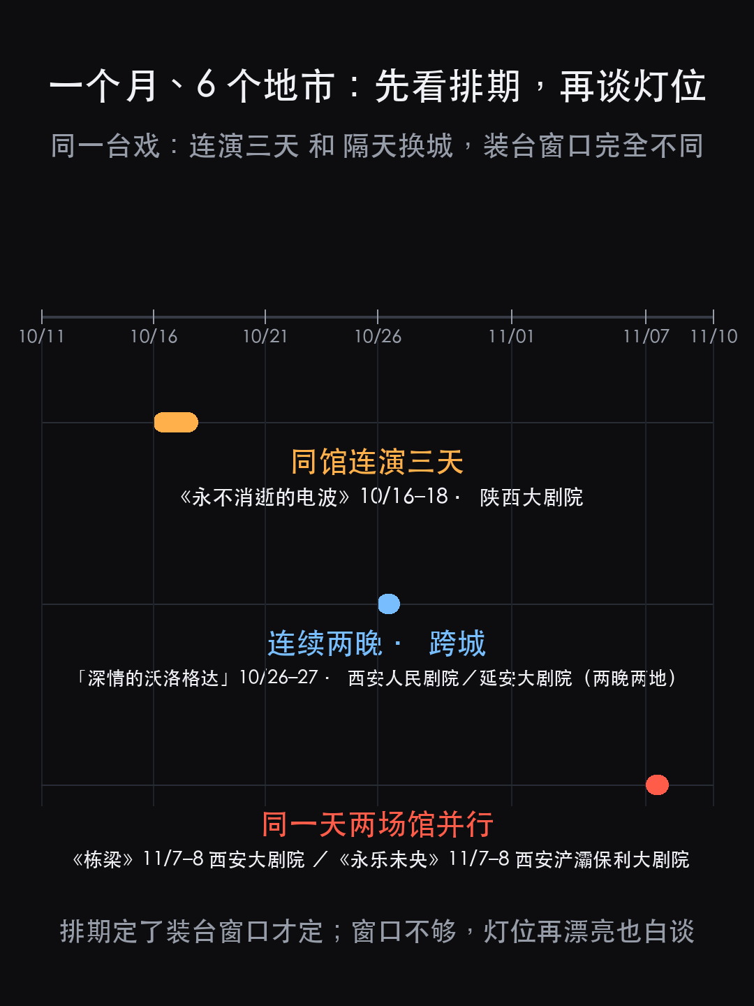 巡演灯光:为什么第一步是「先算排期」,不是选灯(图4)