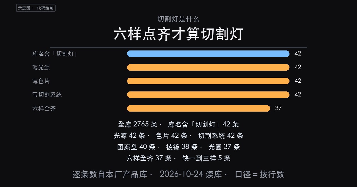 【产品】切割灯是什么:六样子系统同时装齐才算切割灯(图1)