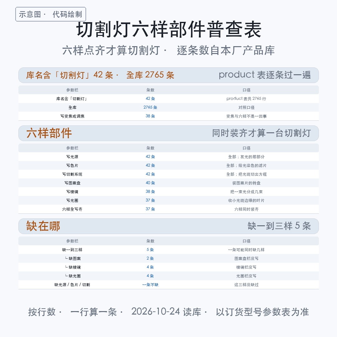 【产品】切割灯是什么:六样子系统同时装齐才算切割灯(图2)