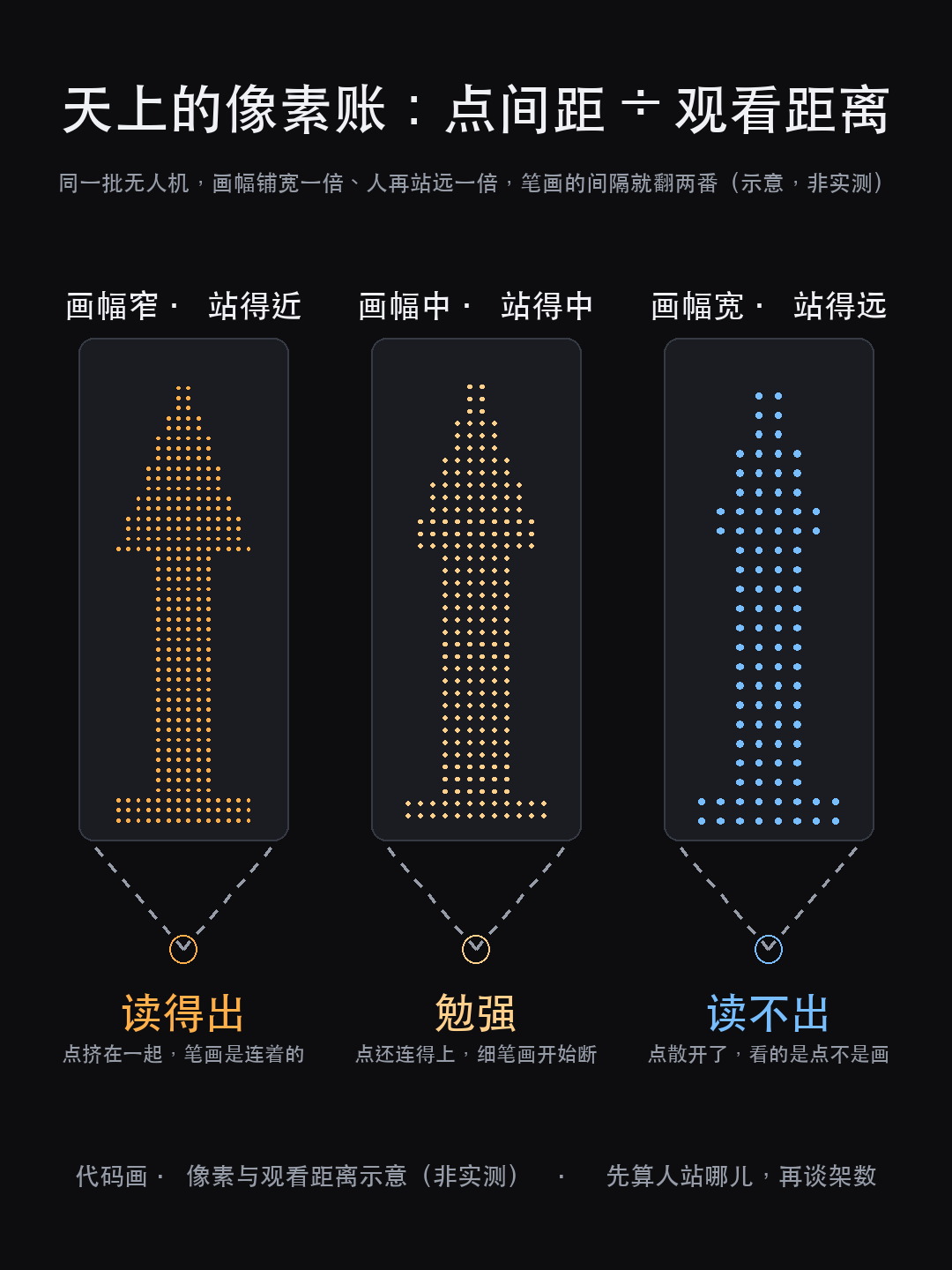 武汉三节一展无人机光影秀：2000 架、18 分钟，天上那块屏不（图4）