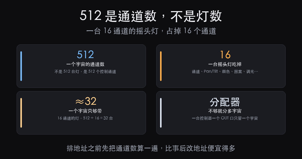 舞台灯光设计专业就业前景：先看手上有没有这 3 样东西（图4）