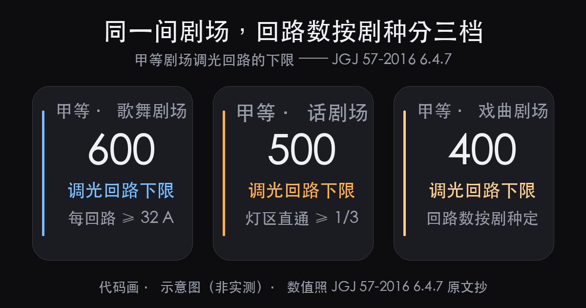 舞台灯光设计大学里属于什么专业?从 130307 查到课程表(图4)