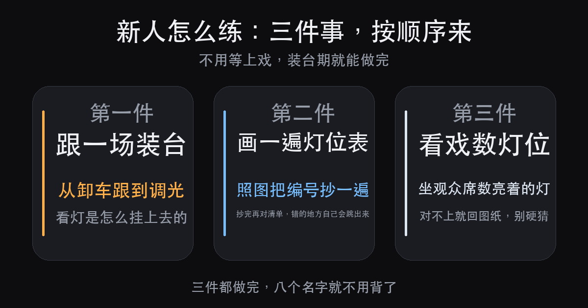 舞台灯光设计新人，进场前先练这四样（图2）