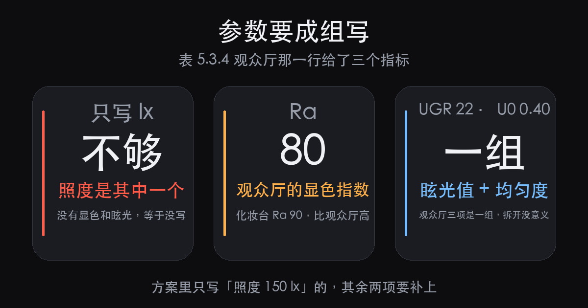 舞台灯光招标技术要求,灯具那几栏甲方怎么写(图2)