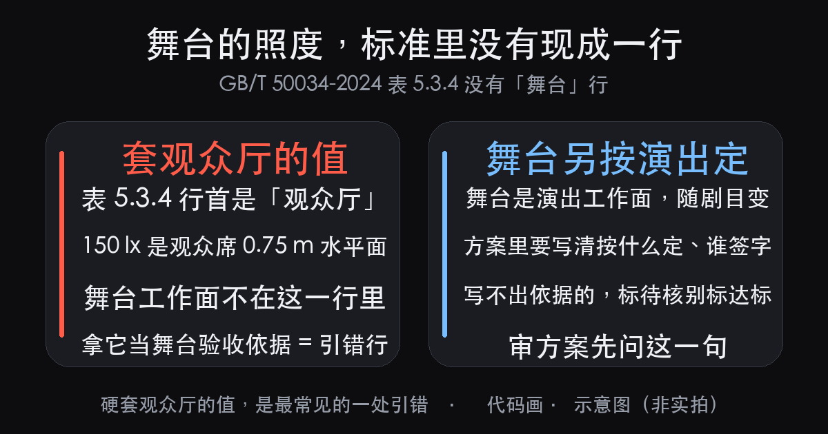 舞台灯光招标技术要求,灯具那几栏甲方怎么写(图4)