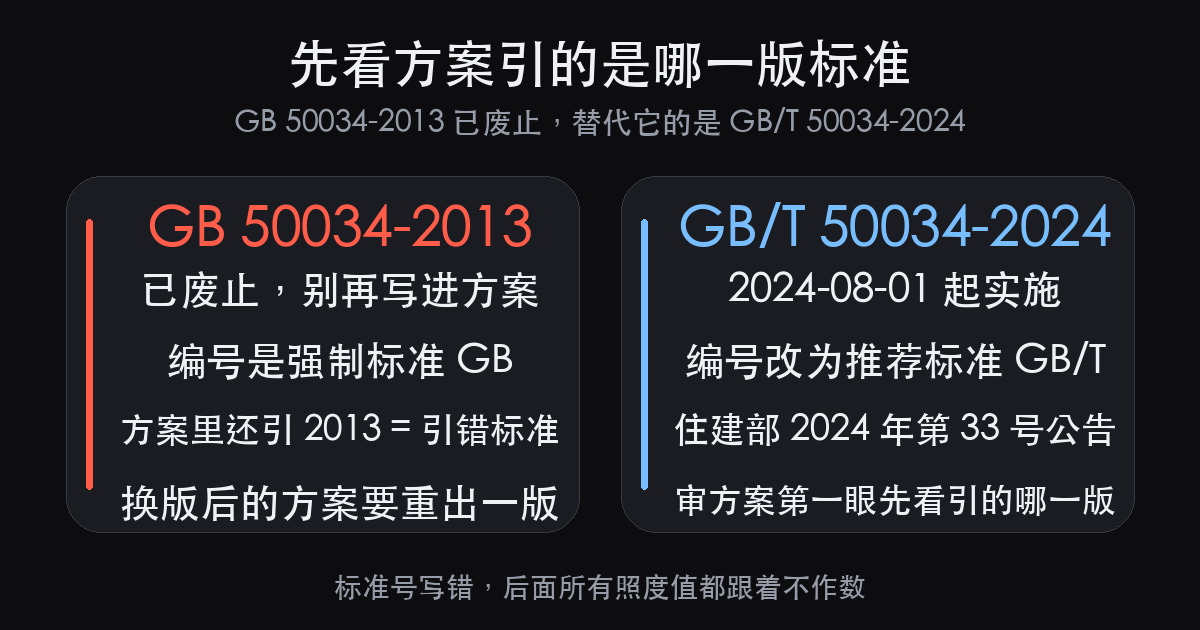 舞台灯光招标技术要求,灯具那几栏甲方怎么写(图6)