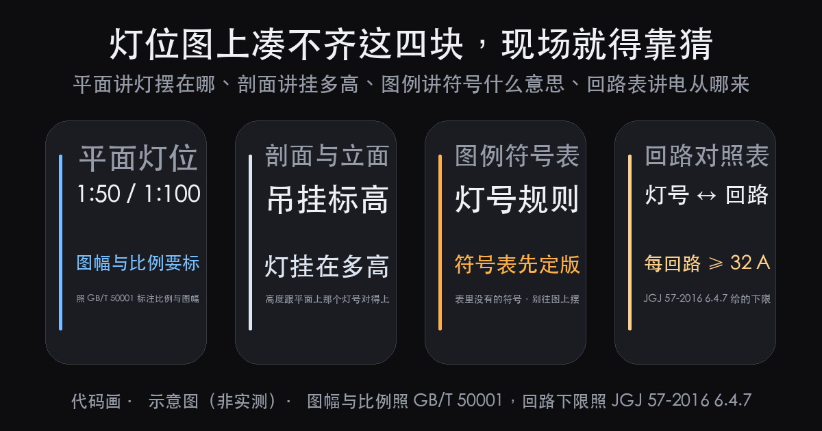 舞台灯位图怎么画:平面、剖面、图例符号表、回路对照表,缺一块都出(图2)