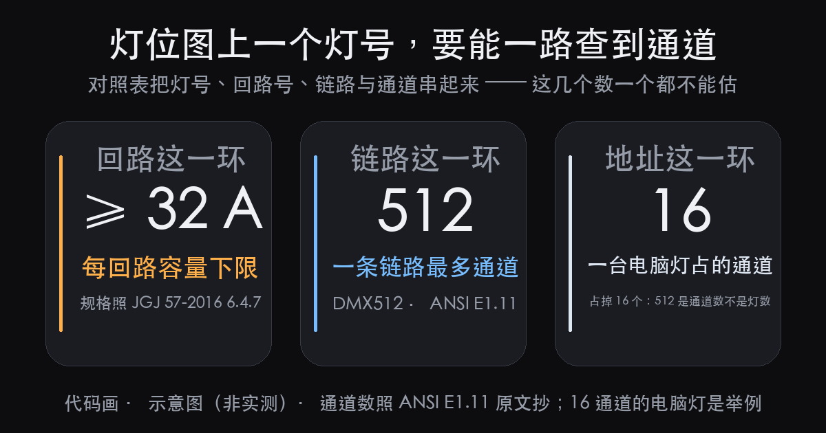 舞台灯位图怎么画:平面、剖面、图例符号表、回路对照表,缺一块都出(图4)
