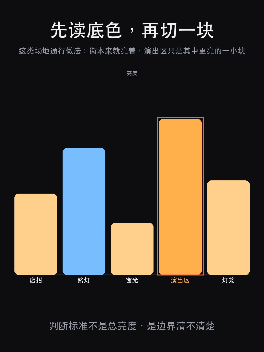 乌镇戏剧节 2000 场街头演出:灯怎么切出一块(图3)