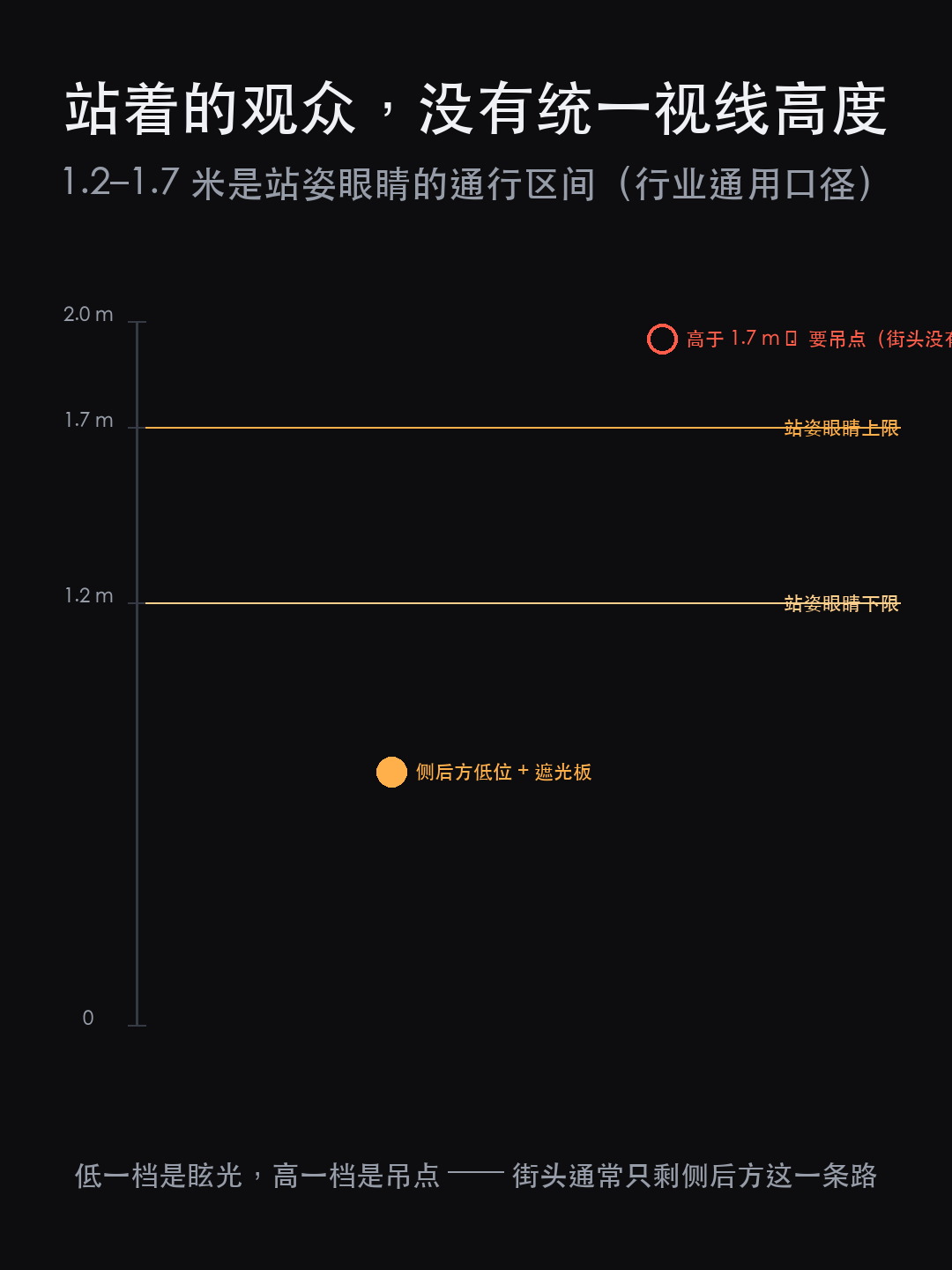 乌镇戏剧节 2000 场街头演出:灯怎么切出一块(图4)