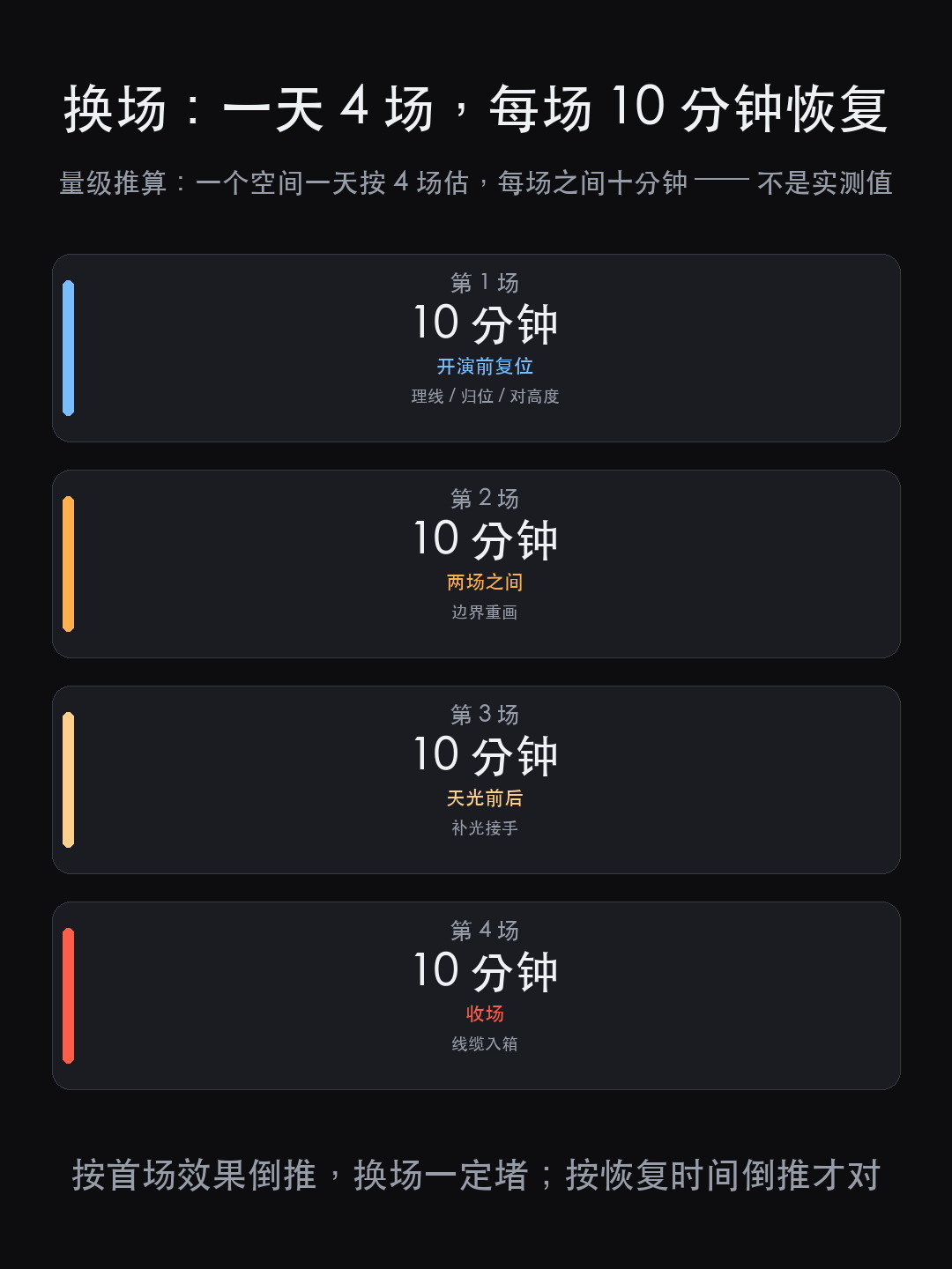 乌镇戏剧节 2000 场街头演出:灯怎么切出一块(图6)