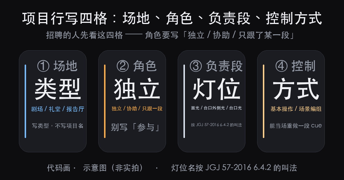 演出灯光师简历怎么写:项目行四格,三处不能编(图1)