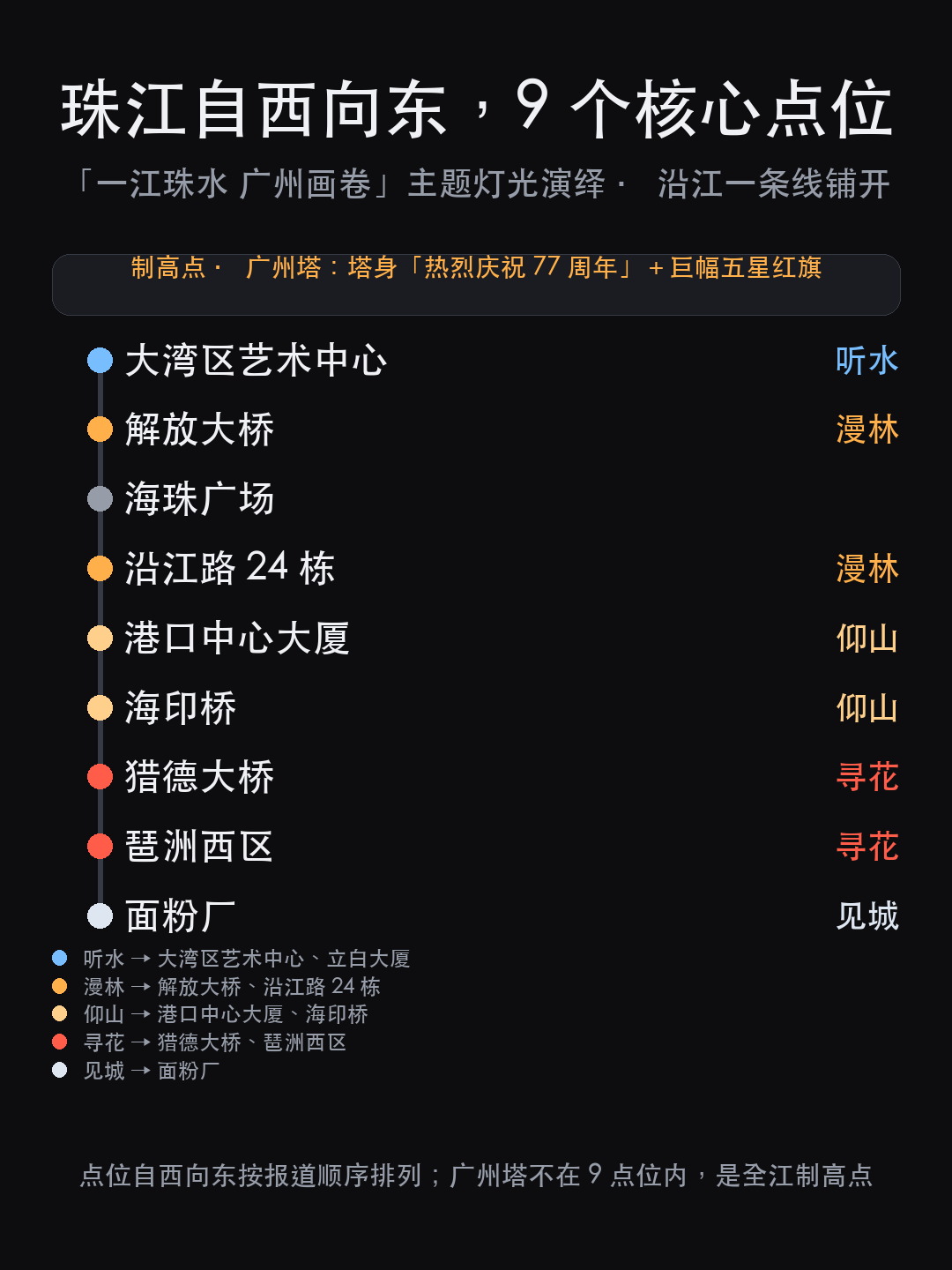 跨江灯光演绎的难点:同一晚伺候三双眼睛(图10)