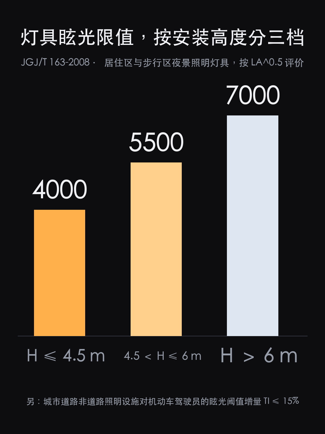 跨江灯光演绎的难点:同一晚伺候三双眼睛(图11)